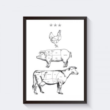 Keukenposter barbecue rund varken kip