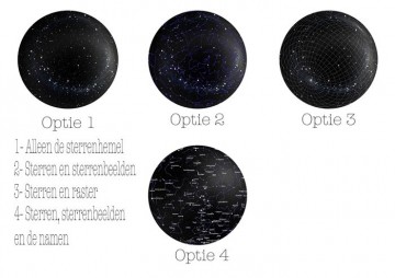 Opties sterrenkaarten posters met datum 14