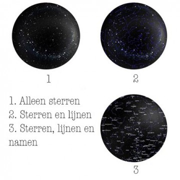 Sterrenposter laten maken